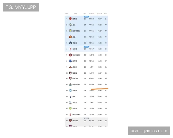 英超新赛季前瞻:积分领跑球队成焦点 英超新赛季前瞻:积分领跑球队成焦点