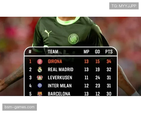 西甲球队实力对比：近期表现与积分走势分析