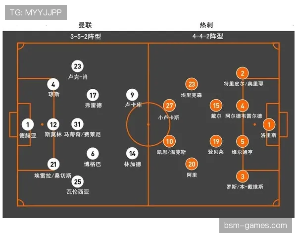 穆里尼奥反压迫战术体系解析 穆里尼奥反压迫战术体系解析